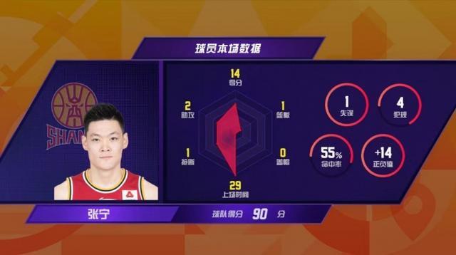 关键时刻CBA常规赛传出新动向，孟菲斯灰熊刷新队史纪录，管理层表态——球迷炸锅，临场指挥获称赞的简单介绍-九游官网